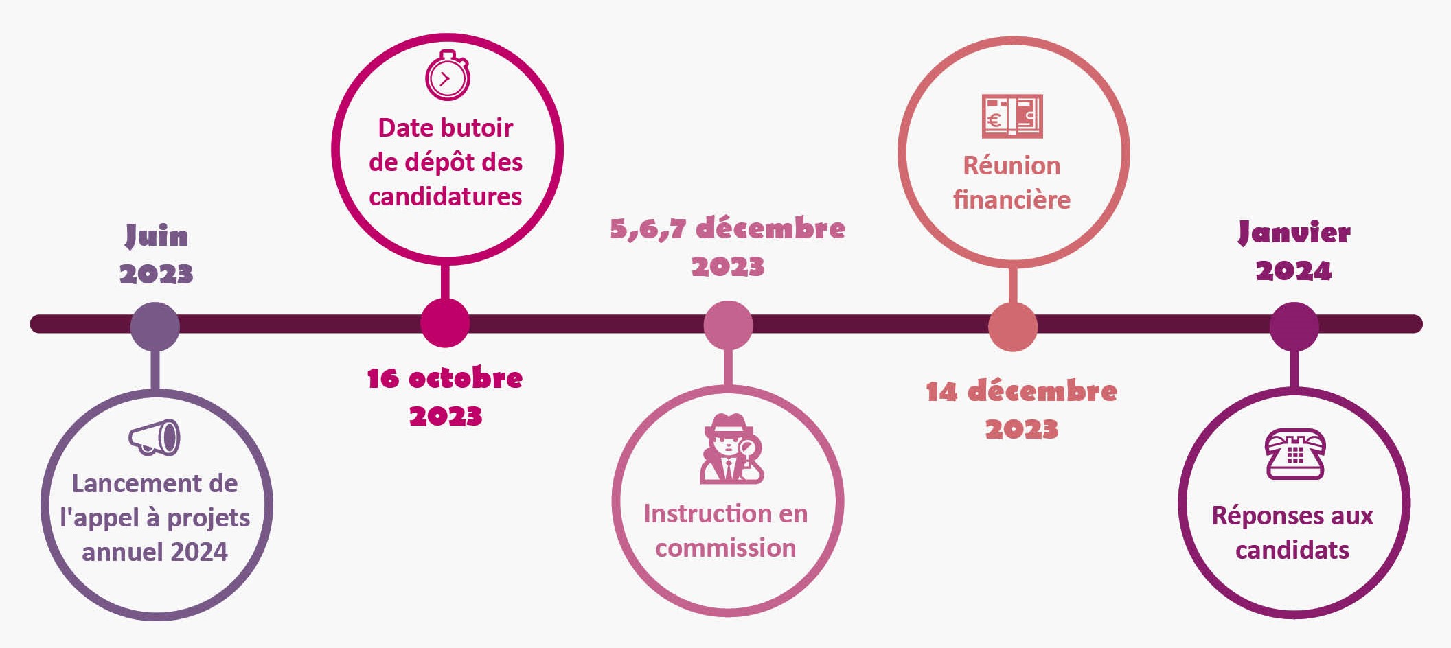 Visuel Calendrier annuel