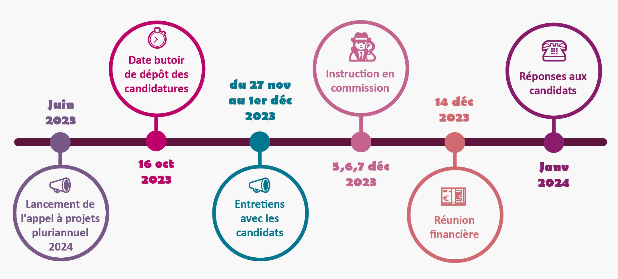 Visuel Calendrier pluriannuel